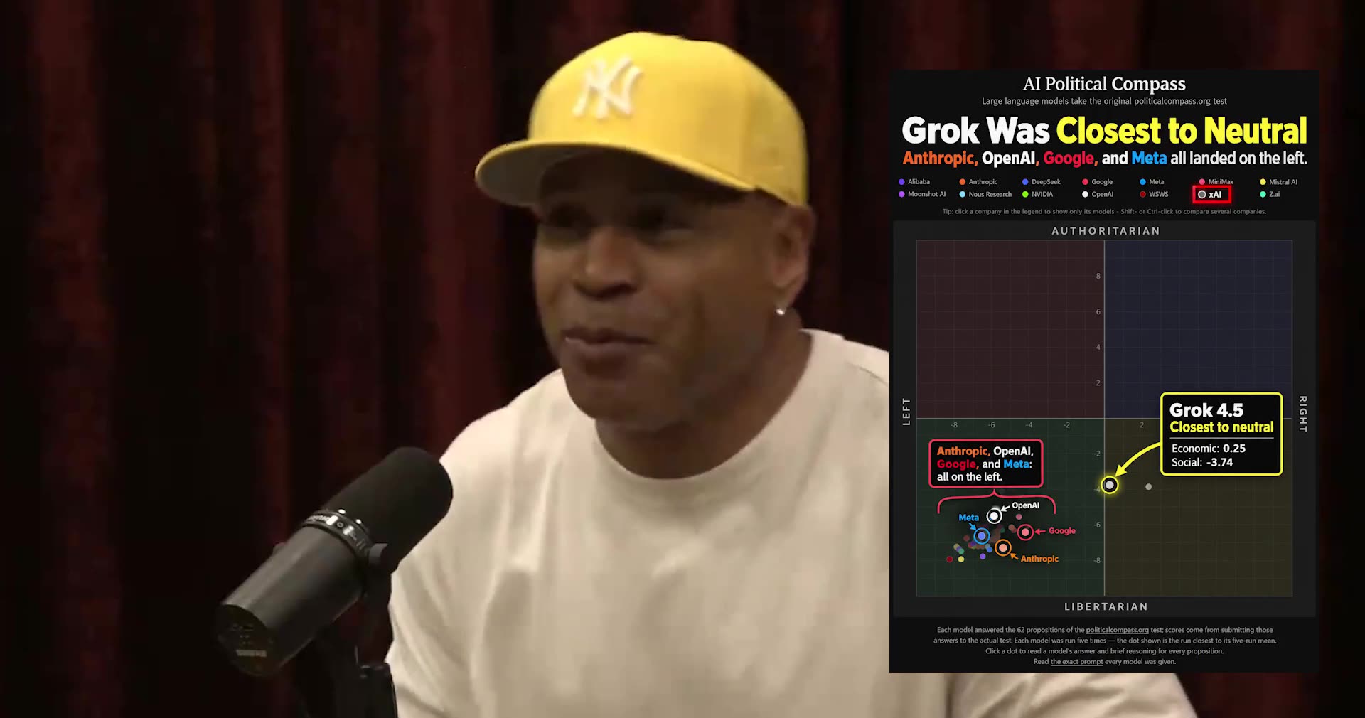 Joe Rogan Fun LL Cool J Warns Joe Rogan That Programmers’ Political Biases Will Ruin AI