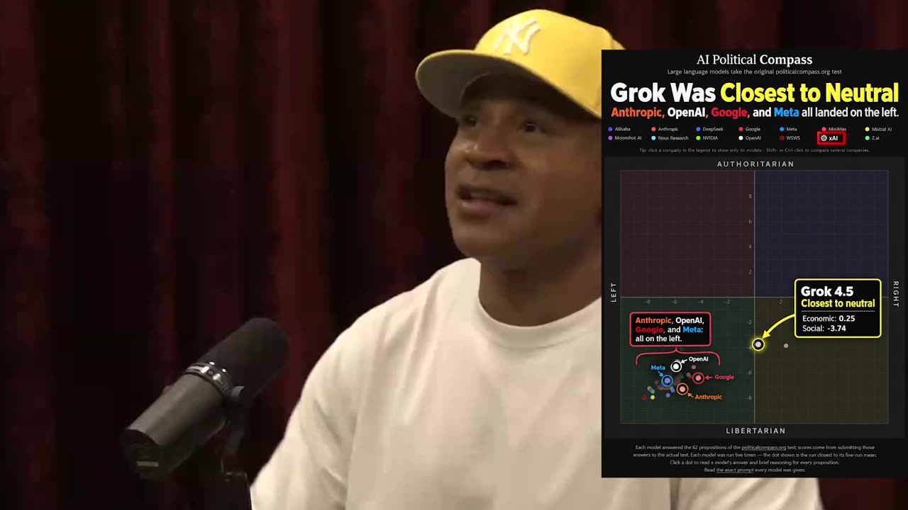 Joe Rogan Fun LL Cool J Warns Joe Rogan That Programmers’ Political Biases Will Ruin AI