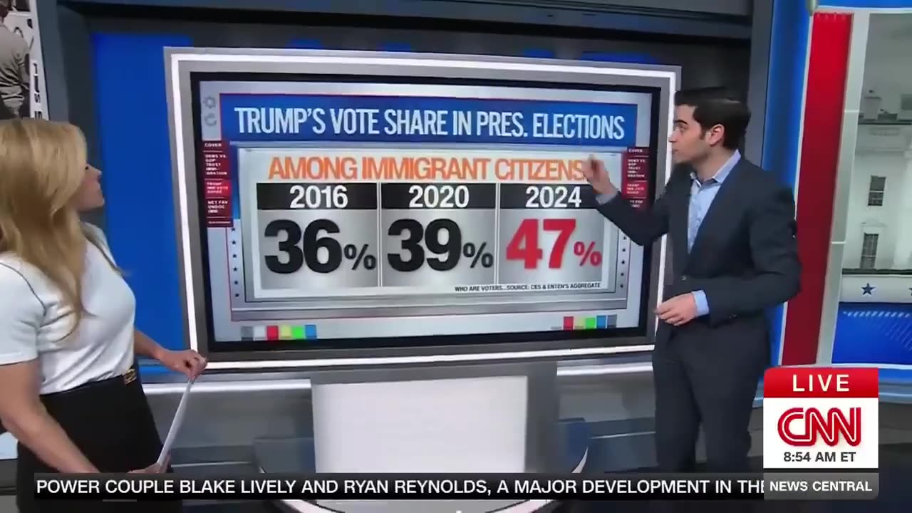 LEGAL Immigrants have swung 40+ Points in Favor of the GOP on Immigration from 2020 to 2024/25