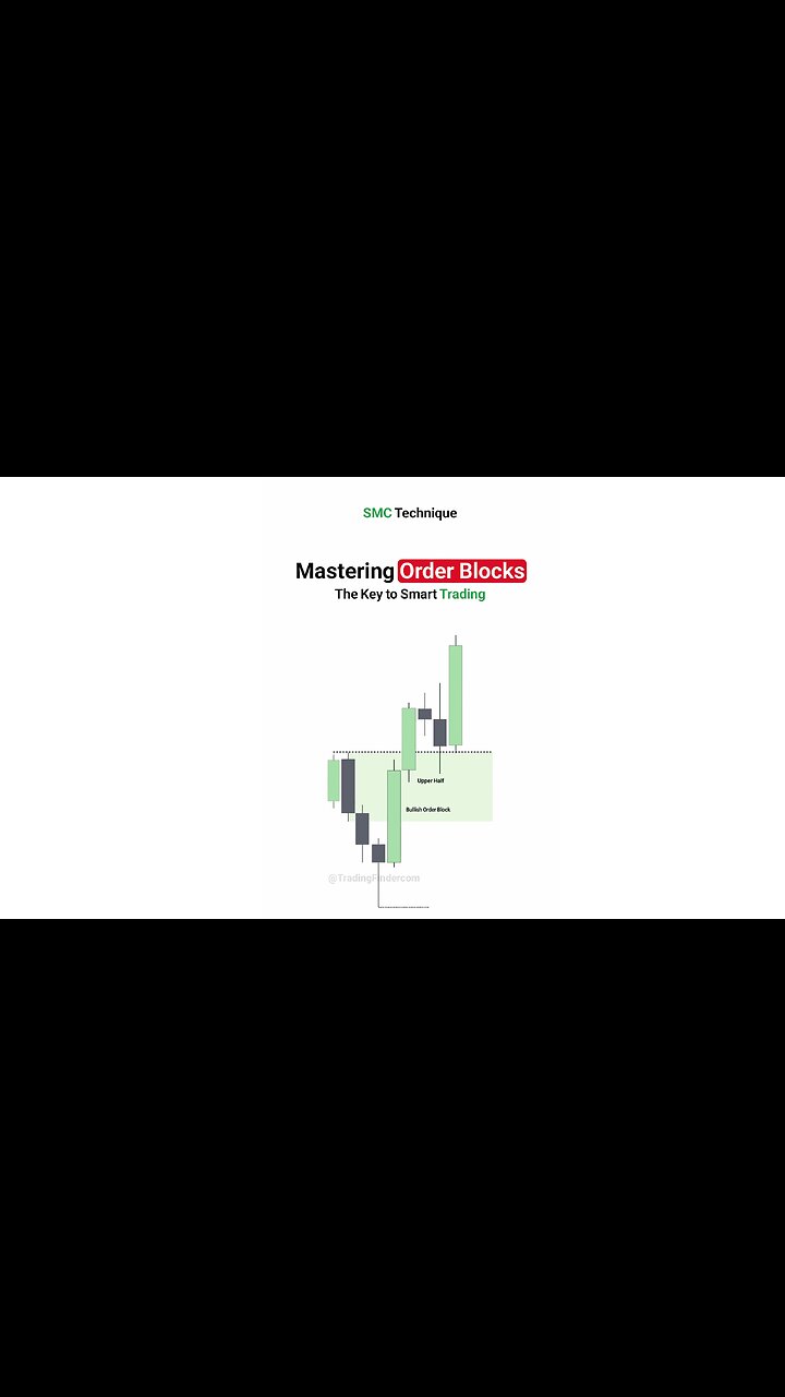 โก๏ธMastering Order Blocks -The Key to Smart Trading (Trading Finder)๐