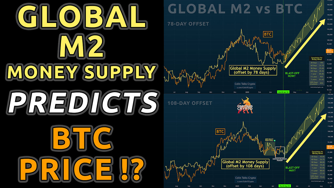 π΅ Global M2 Money Supply predicts Bitcoins Next Move!?