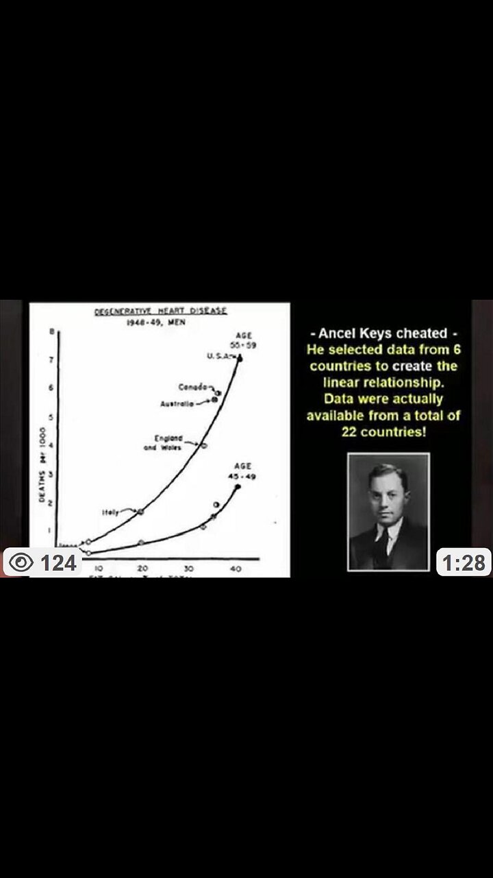 In the 1950s Everybody Walked Around w/ a Cholesterol Level Of 320-350 & It Was Very Normal ~ Dr. Stephanie Rimka