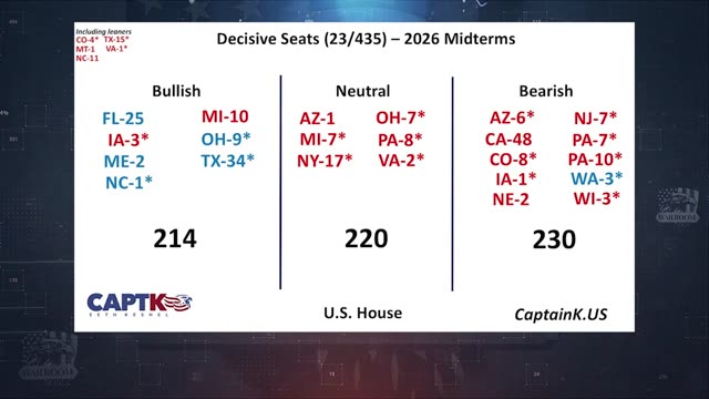 Seth Keshel Breaks Down the Congressional Races to Look Out For This November