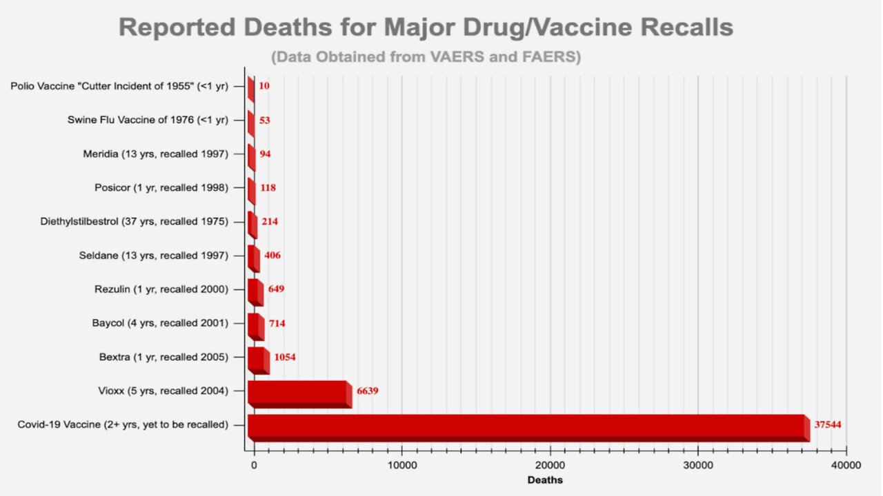 How the lethal mRNA injections destroy the immune system Club of Rome plan end game 2025-07-26