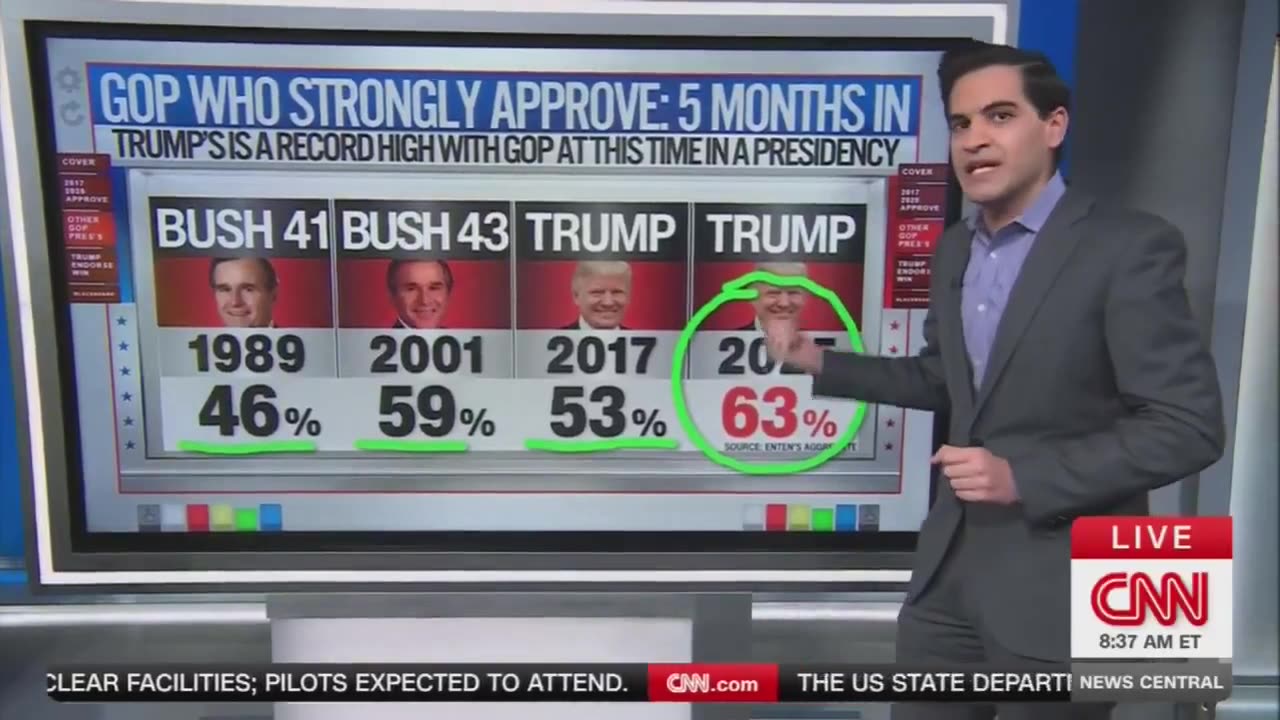 Its History Making! - Trump Keeps Getting More and More Good News