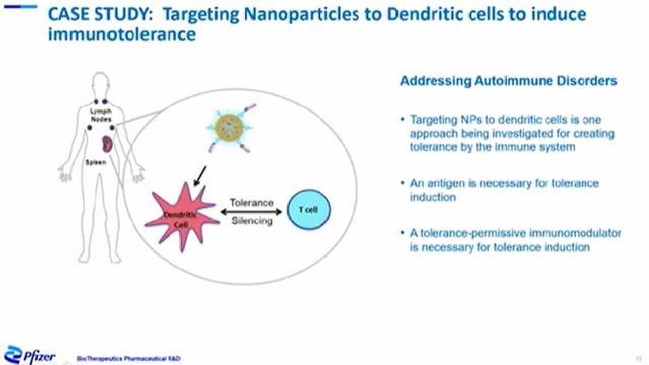 They have been planning this injection of nanotechnology for decades & this is from 8 years ago