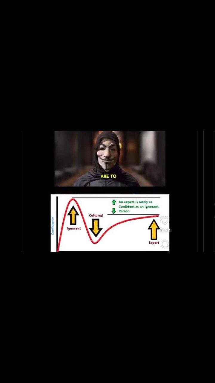 Stupid People think they are smart