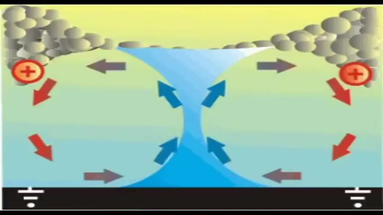 Hyperborean Physics - UFOs and Viktor Schaubergers Implosion-Based Aether Science