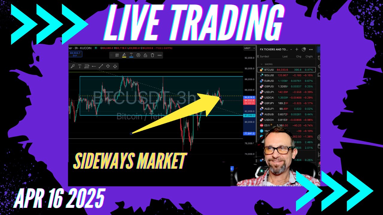 $Bitcoin Sideways Market! 4/16/2025 $Crypto, $Forex, $Stocks, $Gold $Silver