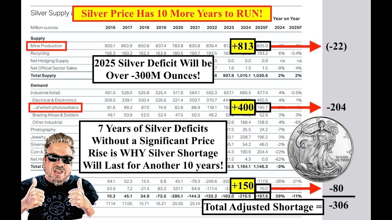 BIX WEIR --SILVER ALERT! Silver Has 10 Years of Price Rises Just to Catch Up! ITS ALL PHYSICAL NOW