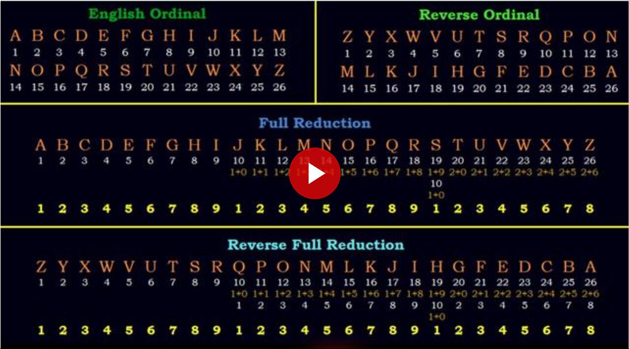 Gematria: The Kabbalistic Controller Code Behind What We Call the Matrix w Zachary K Hubbard