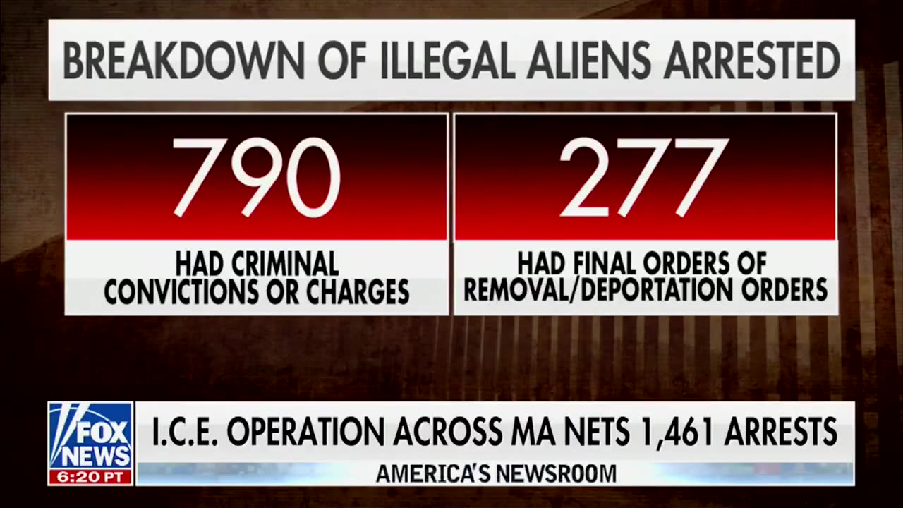 ICE Wraps Up Its Largest Raid So Far in Sanctuary State Massachusetts