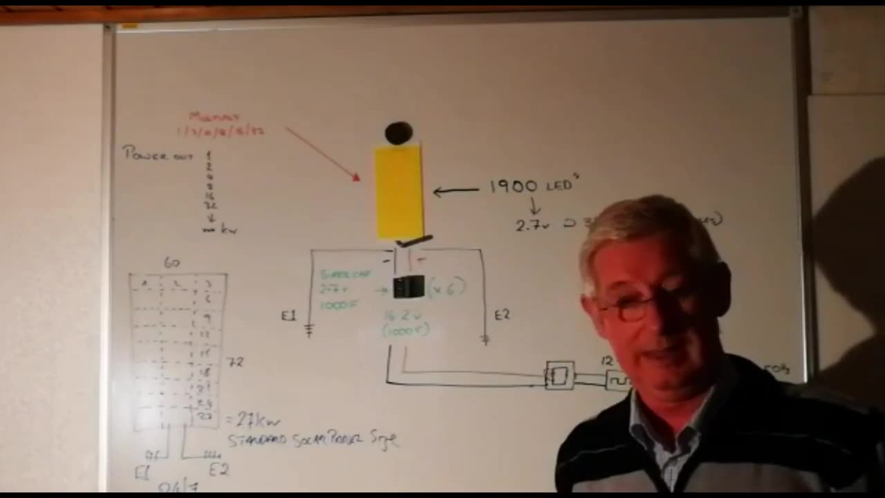 Make this free energy device to power your house