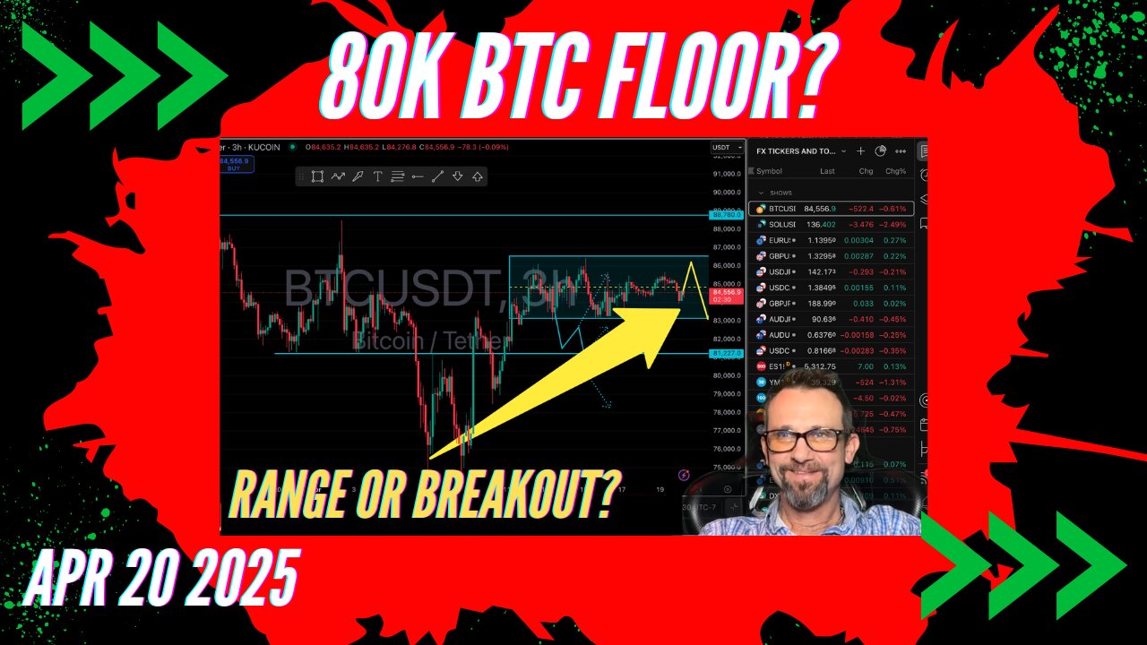$NQ $BITCOIN Sideways Or Break Out? Weekly Market Forecast 4/20/25: $Forex $Stocks $Gold $Silver
