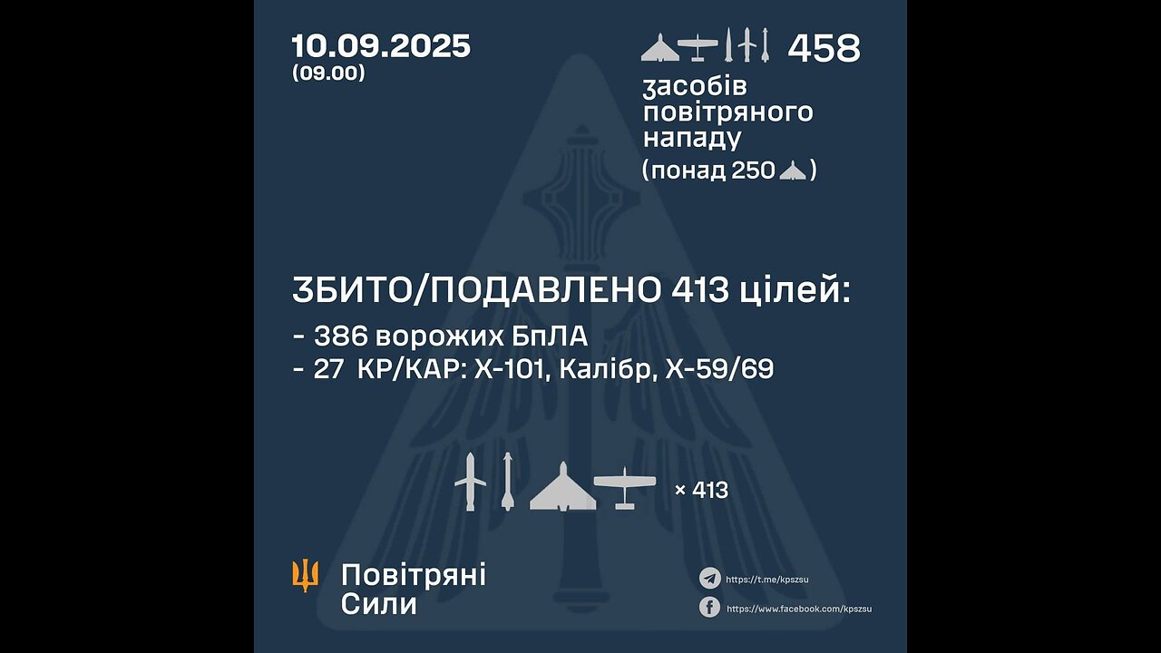 πΊπ¦π 31 people were injured in Vinnytsia, including 3 children!