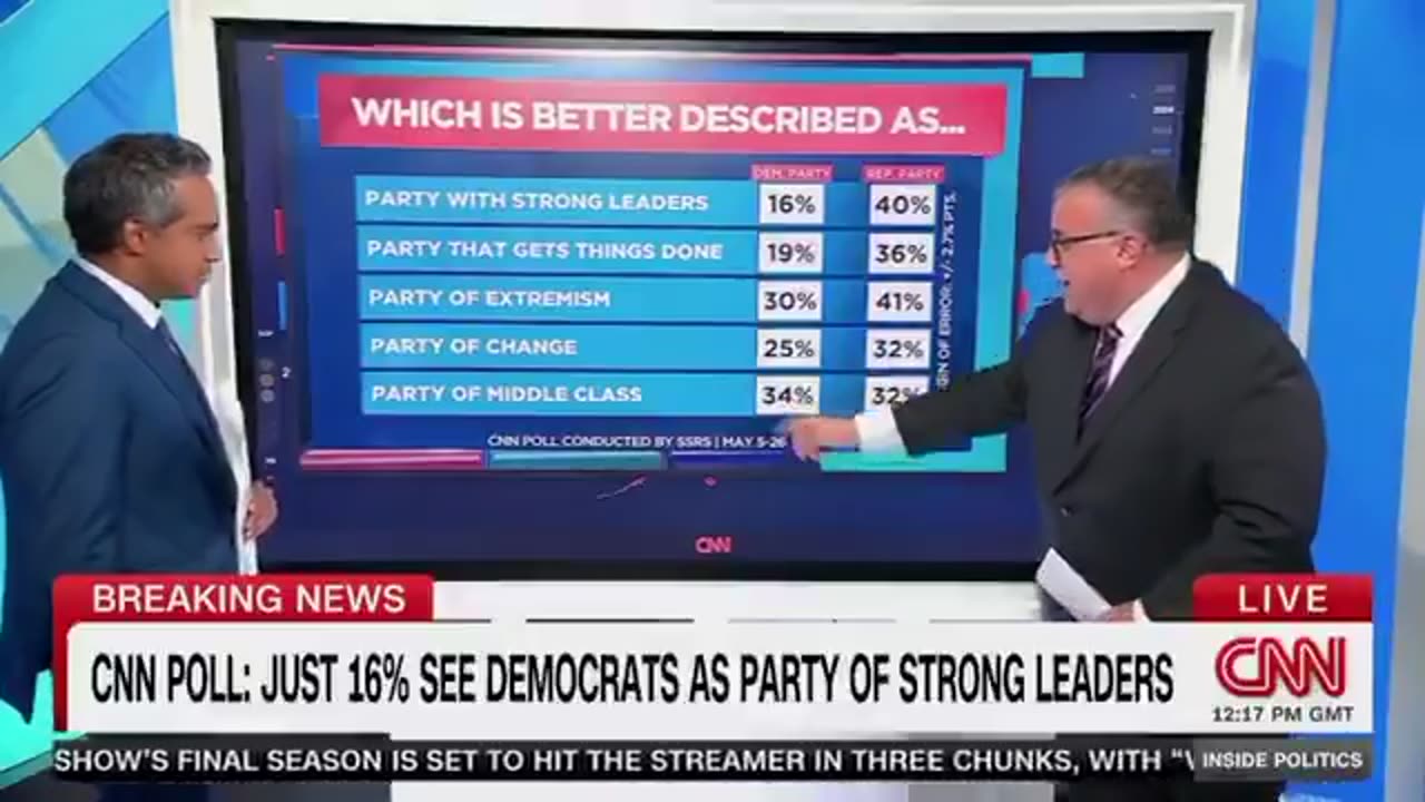 Democrats Devastated by CNN Leadership Poll