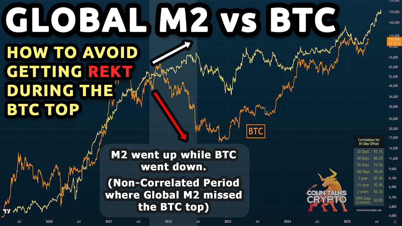 π΅ Global M2 vs BTC - How to not be fooled at the TOP if M2 keeps going up while BTC heads down