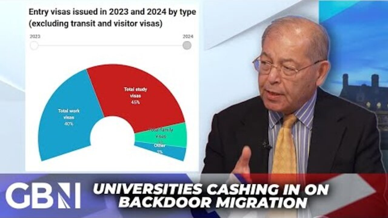 It’s Become a Scam! | Student Visas Are the New Route to Mass Migration | Alp Mehmet