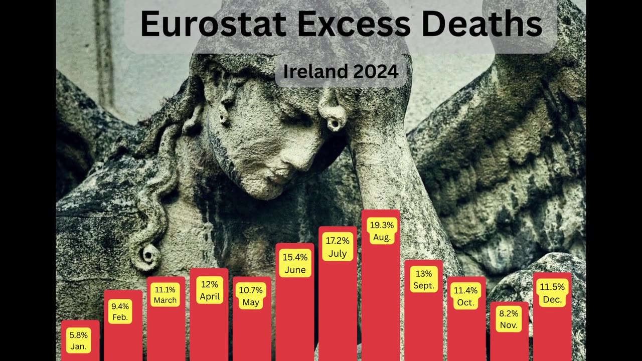 Irelands population growth hides a dark secret...