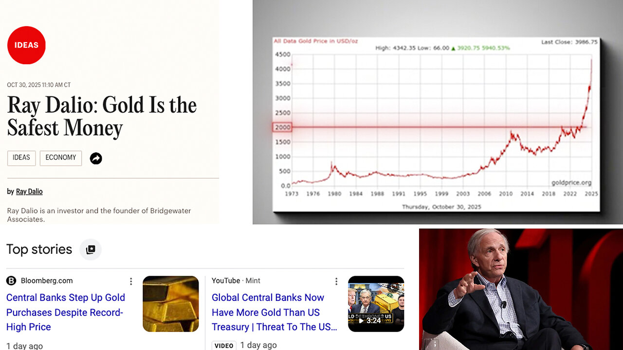 Gold | When We See Gold DOUBLE Is U.S. Dollar Trouble? When You the Stock Market Propped Up By a Few Major Stocks Does It Mean Its Bubble? + Wealth Protection 101 + 2025 = Gold $4,000 Per Oz. 1971 - Gold = $44 Per Oz.
