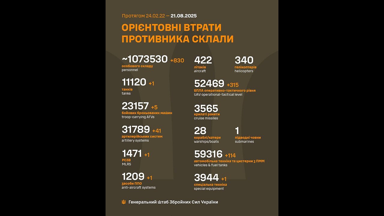 π₯ Destruction of Russian Grad in the Pokrovsk direction!