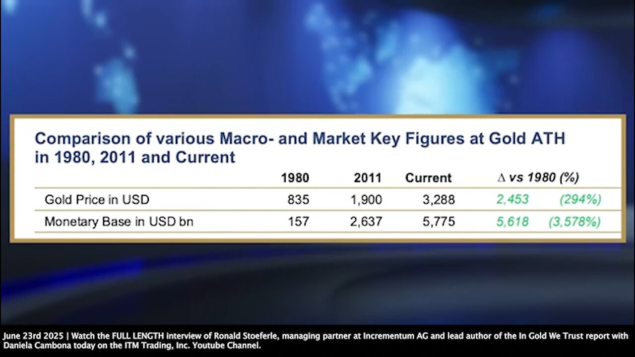 Gold | Since 1980 the Gold Price Is Up 294%. The U.S. Monetary Base Is Up Over 3,578%. + Why Are the Worlds Central Banks Buying Gold?