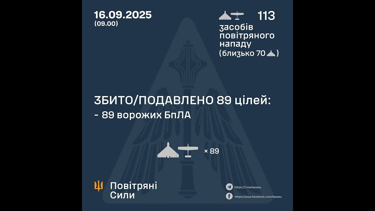 π€¬ Russians attacked Ukrainians rescuers in the Kyiv region while they were extinguishing a fire.
