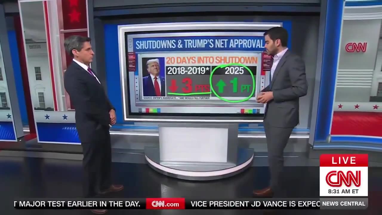 CNNs Harry Enten Says Trump Not Taking Political Hit From Government Shutdown