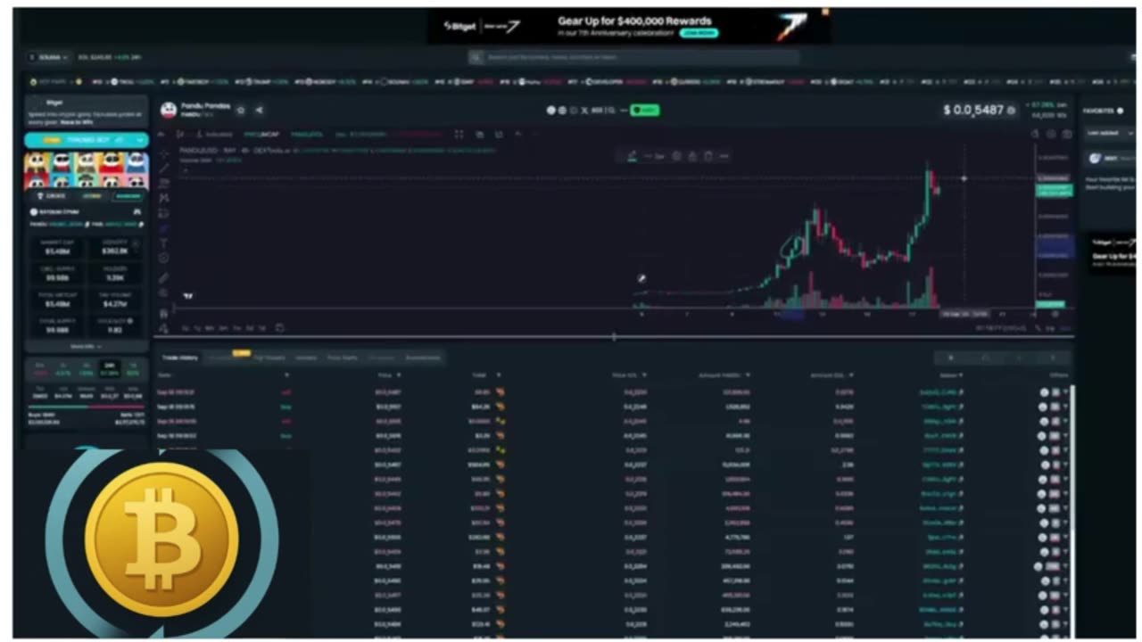 🚀 BITCOIN: ITS HAPPENING NOW!!! Breaking Out 🚀