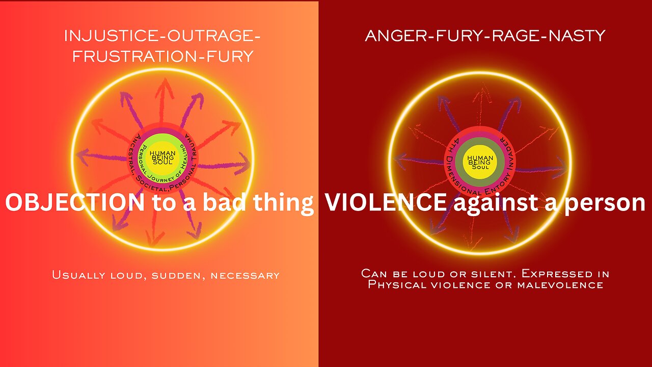 ANGER the two types