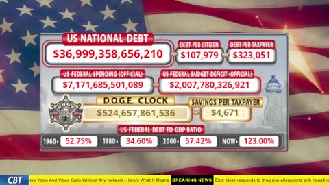 DOGE Clock Live: US Debt Tracker, DOGE Savings & Breaking News