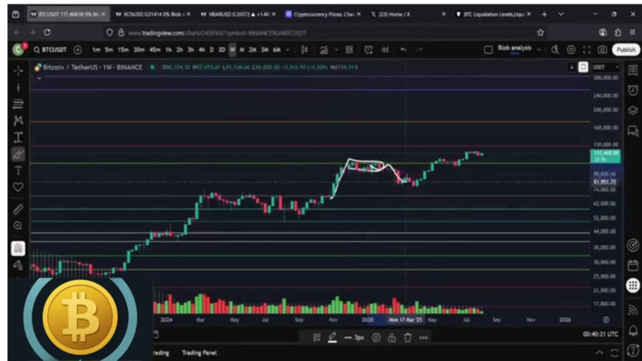 Bitcoin BTC: The Low Is In 🚀🌕 | Next Stop… The Moon!