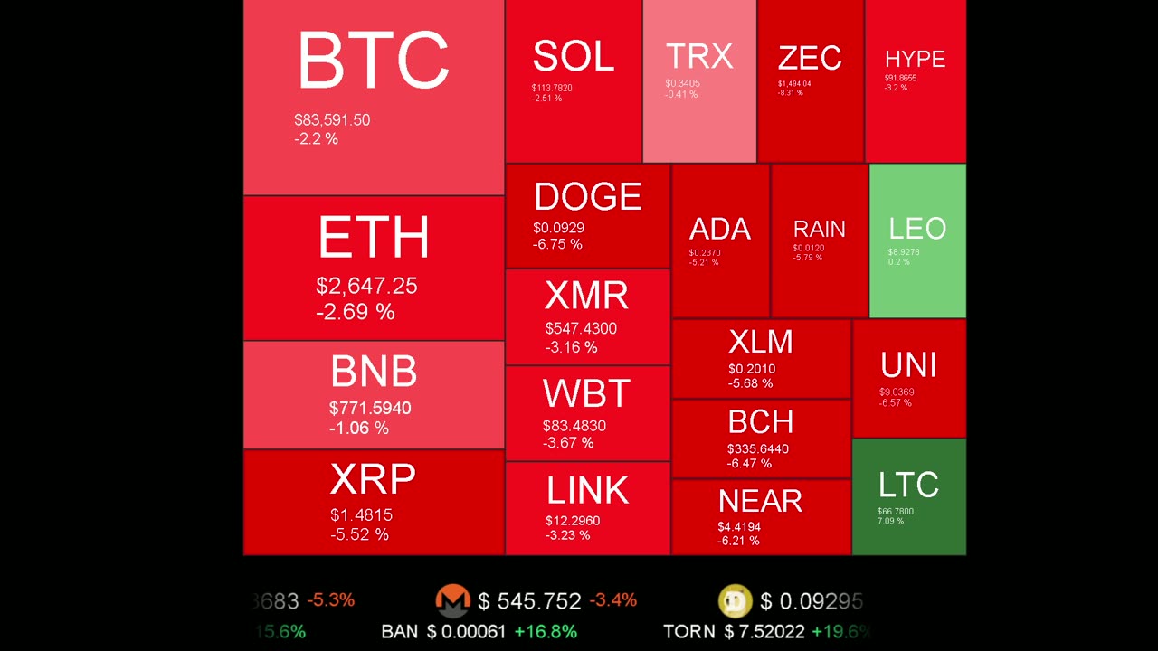 Live Coin Price Watch!