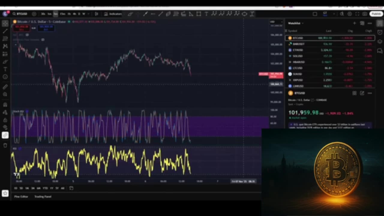 🚀📈Bitcoin Melt-Up Momentum Surges — Is a Breakout Coming Next?