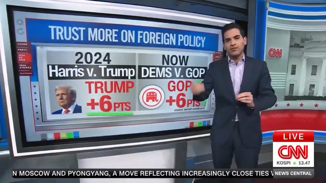 Heres What Dems Say About Trumps Foreign Policy vs. How Voters Actually See It: Part 2
