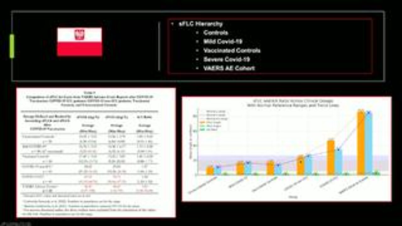 mRNA COVID-19 vaccination may induce or accelerate the underlying plasma cell disorder.