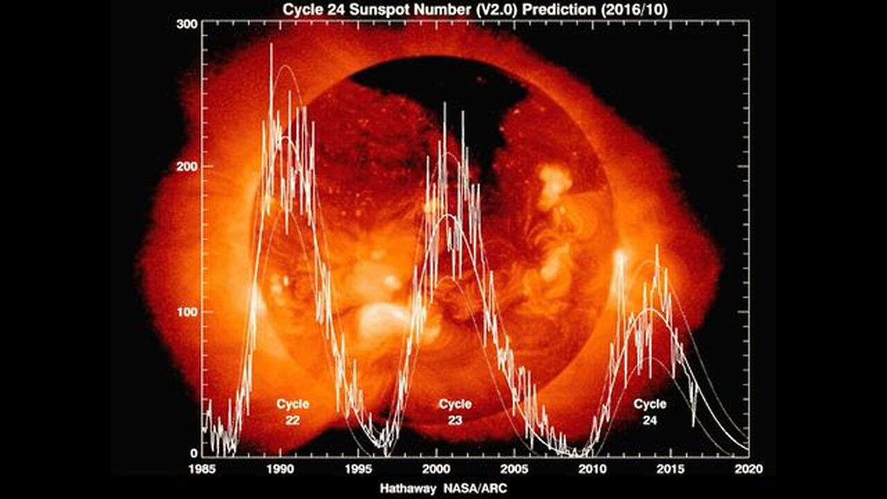The Earths 6,000-year Disaster Cycle. History warns