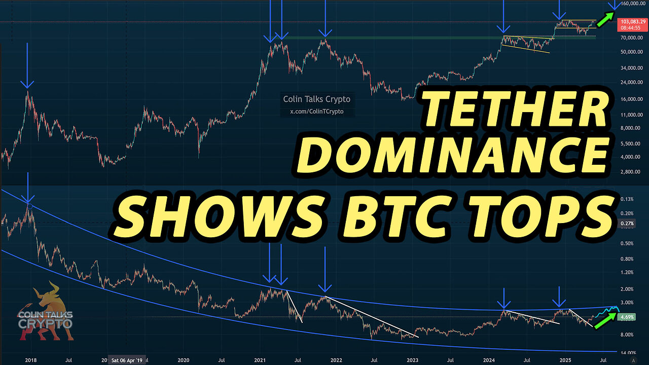 π΅ Tether Dominance Predicts BTC Tops - How to use USDT.d to show where next BTC next top may be