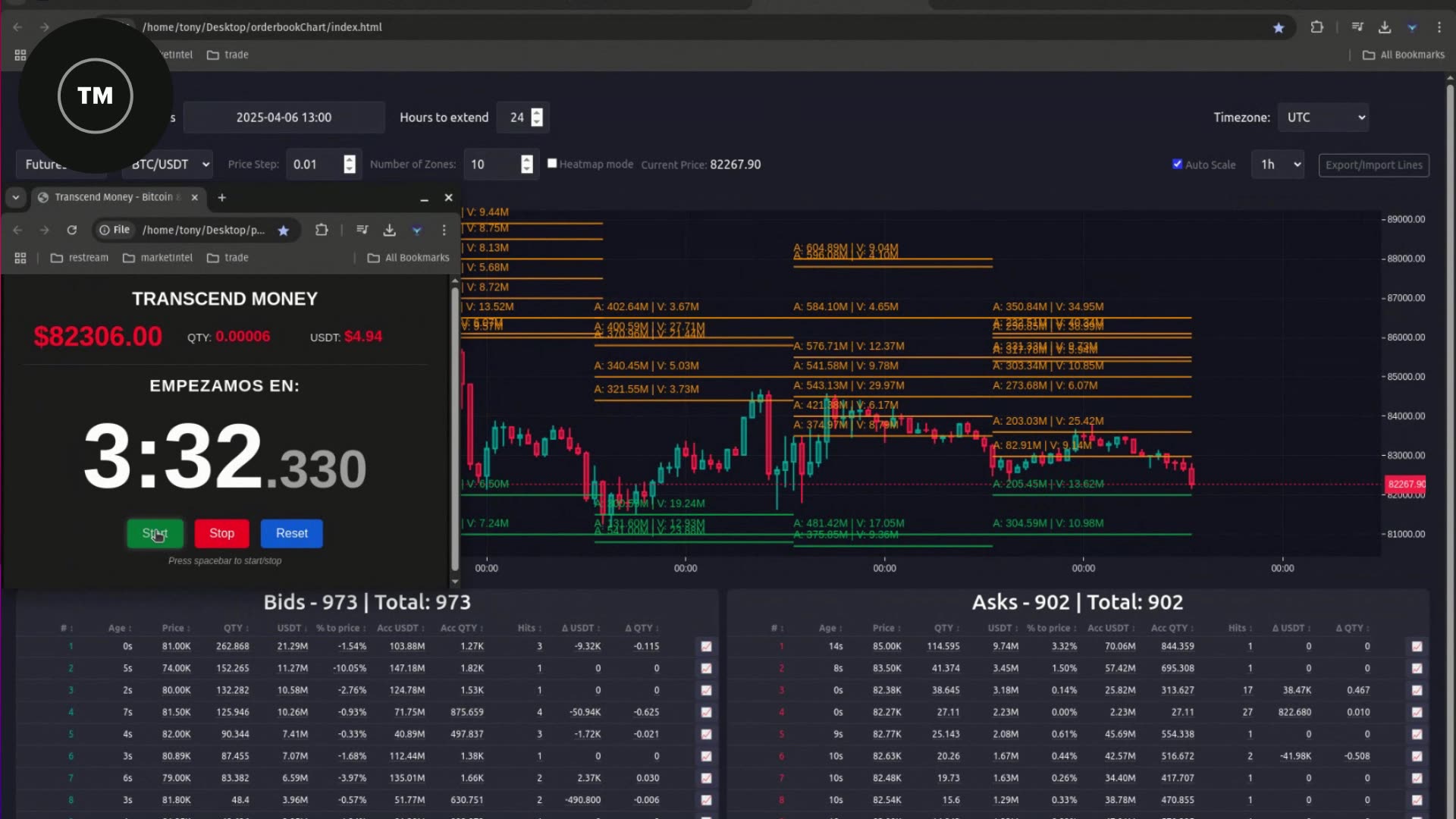 ATENCION LUNES, NEGOCIACIONES TARIFAS !!! Análisis URGENTE de Bitcoin y Solana
