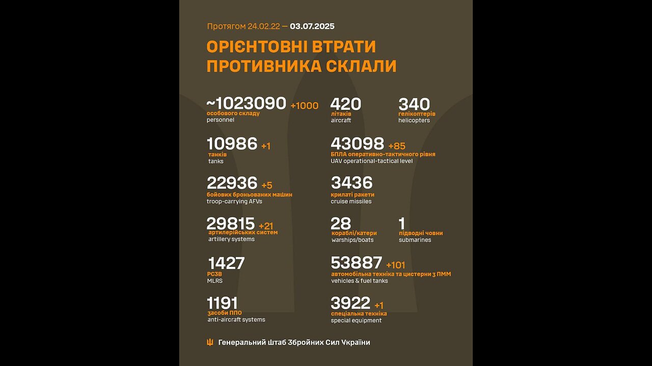 π¦GUR conducted operation βDronocideβ β comprehensive destruction of positions of Russian