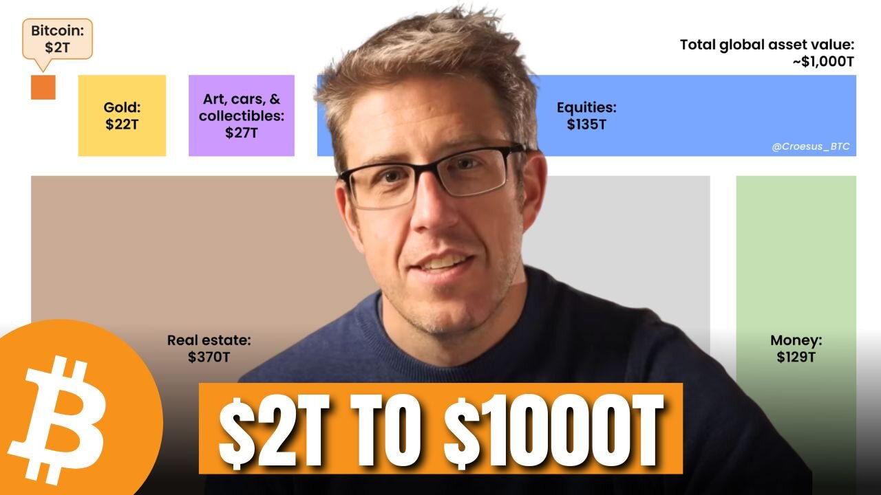 Bitcoin = You Own a Share of EVERYTHING... FOREVER (Why Youre Still EARLY!)