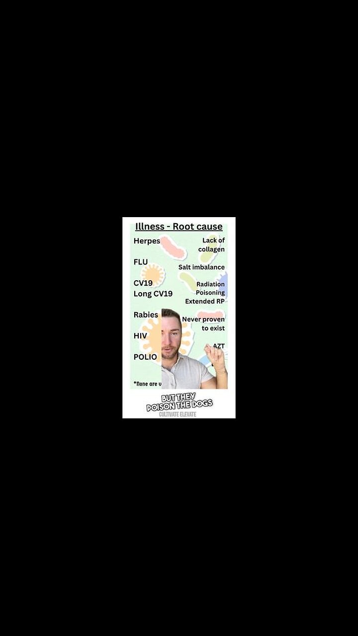 Here are the ROOT CAUSES of ILLNESS