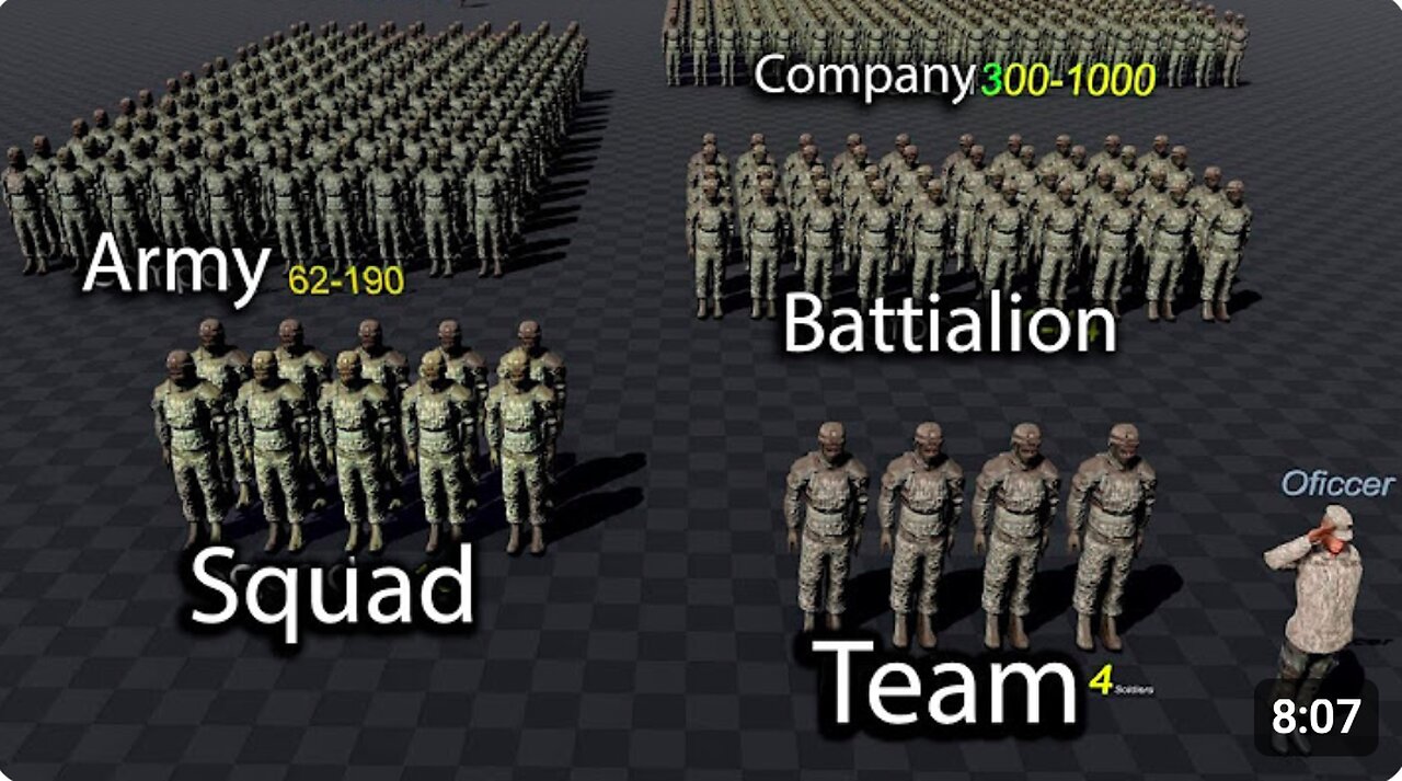 Understand the Powerful Structure of the U.S. Military Forces