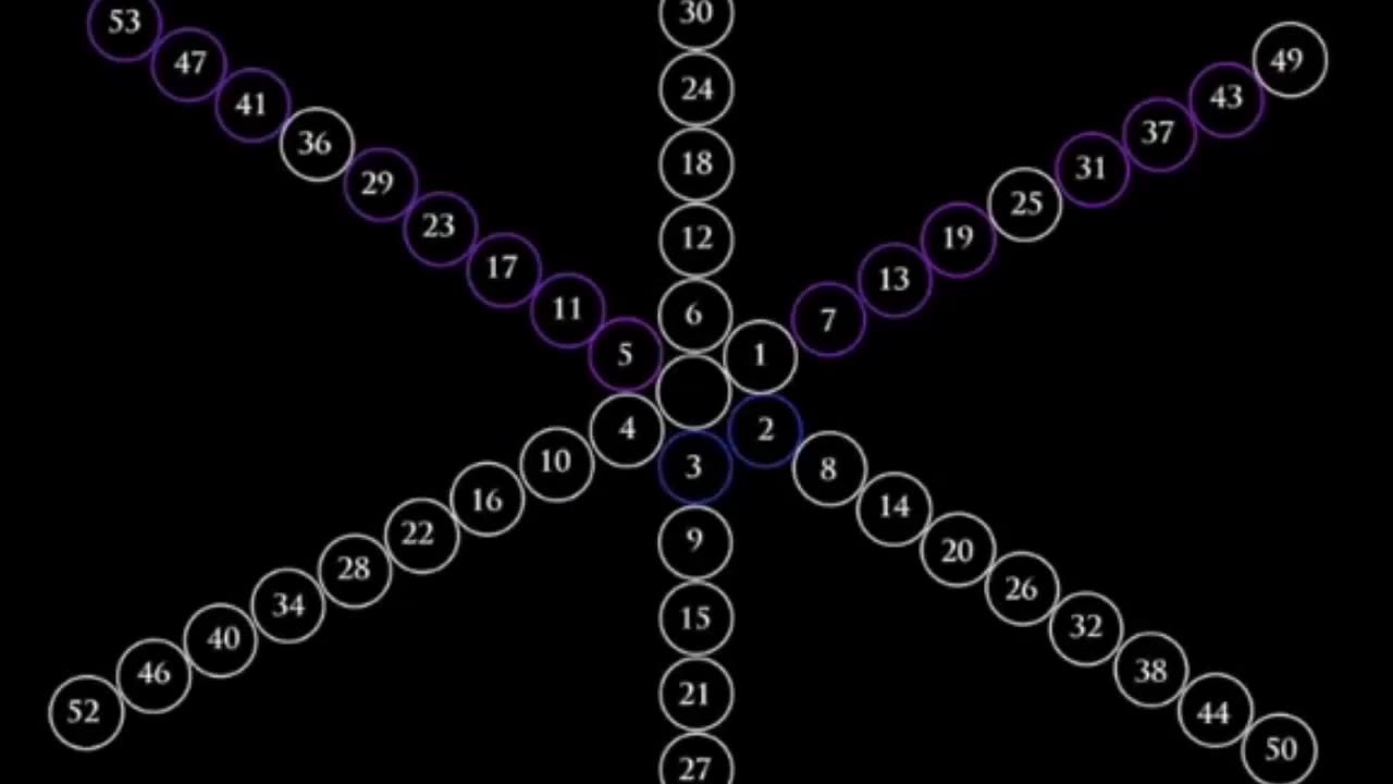 Squarin the Circle - Cosmometry