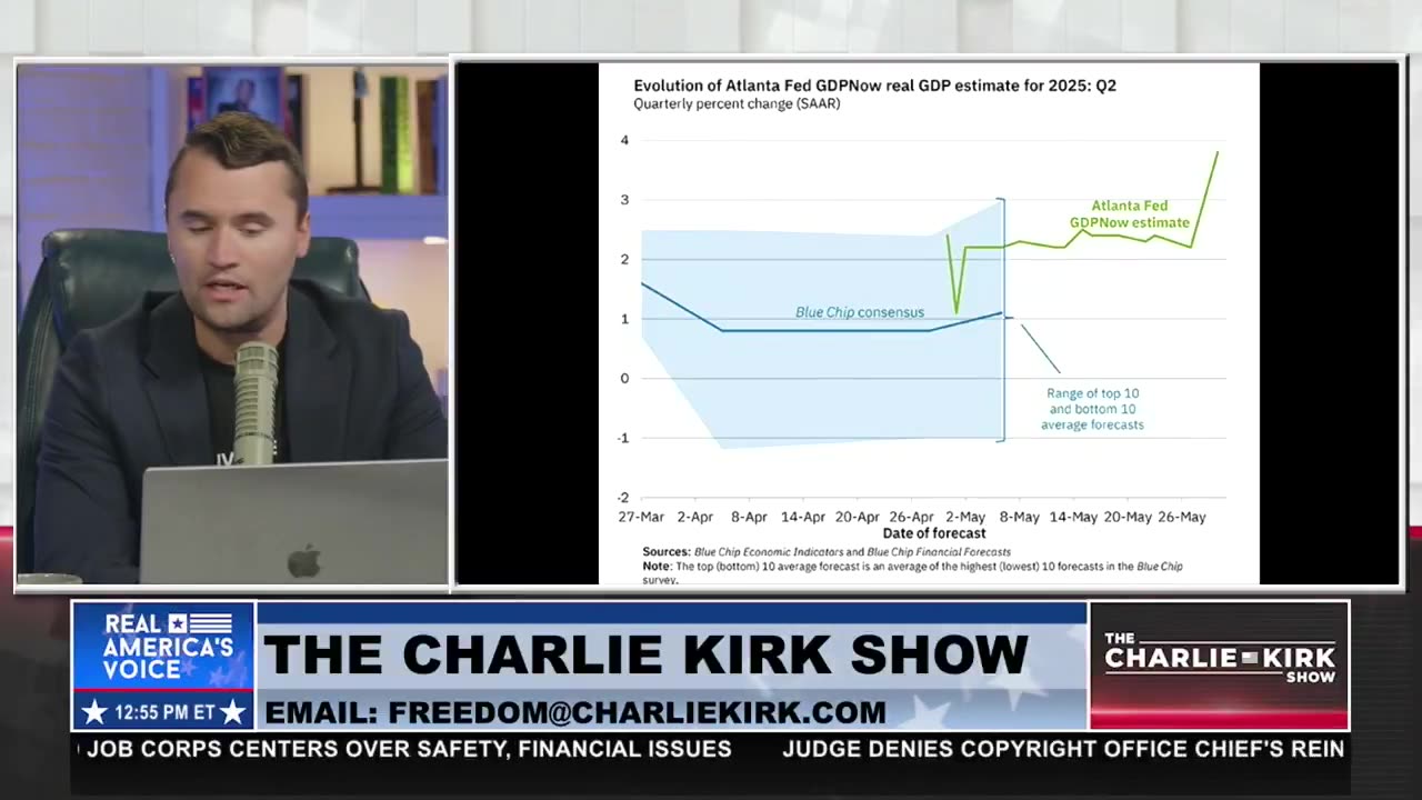 3.8% GDP GROWTH EXPECTED: THATS NOT A RECESSION