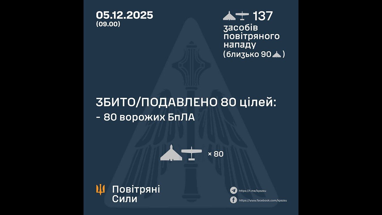 π₯In two weeks, βPrymaryβ of GUR destroyed 8 enemy targets in Crimea