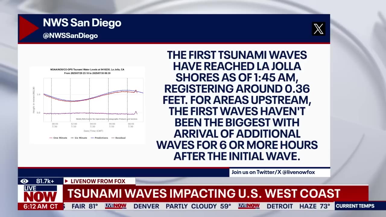 Tsunami warnings downgraded for U.S. West Coast