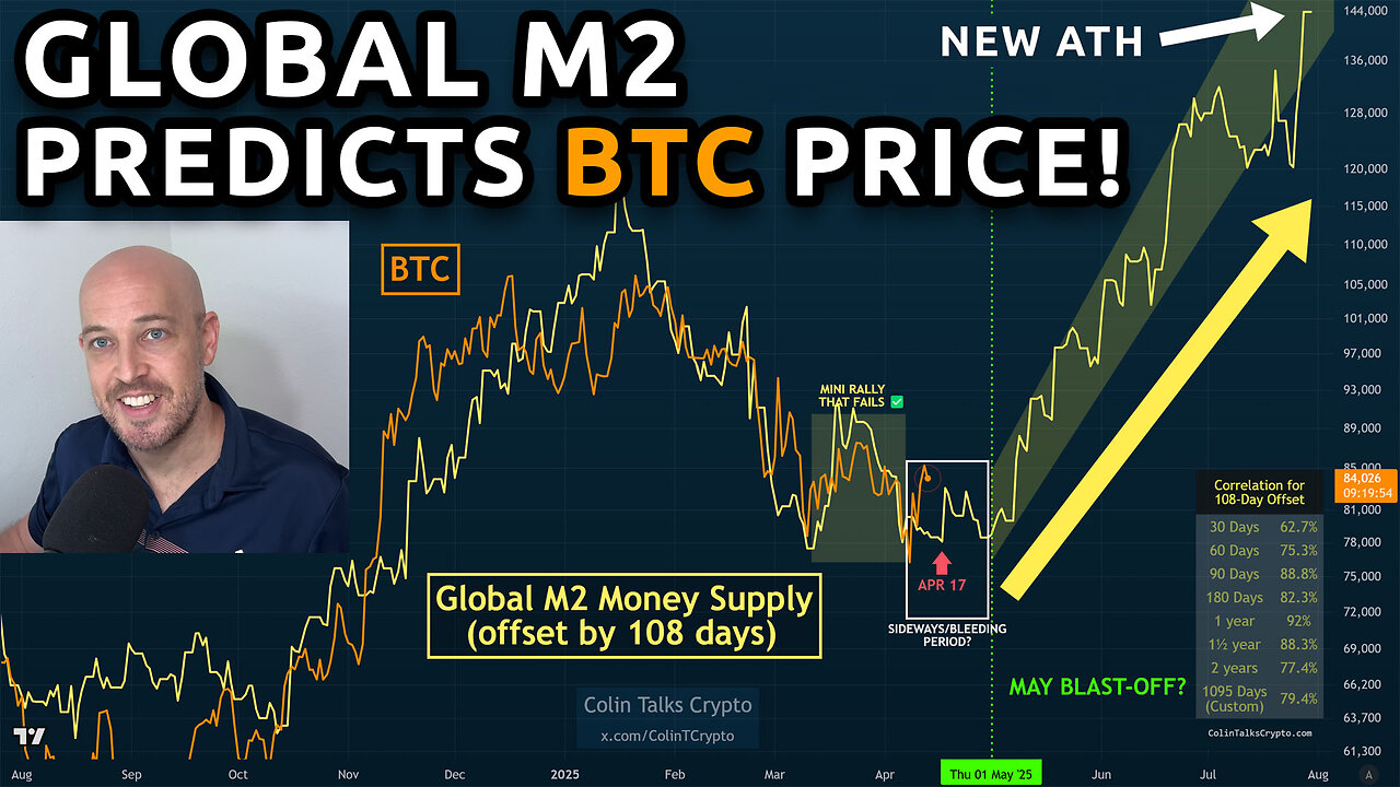 π½οΈ Global M2 Money Supply predicts Bitcoins Next Move!
