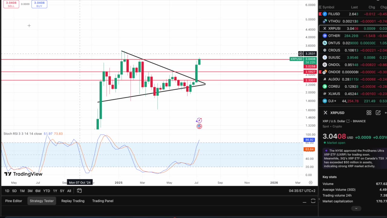 These Next Days For XRP Will Be Monumental! This Is The Moment Weve All Been Waiting For!!