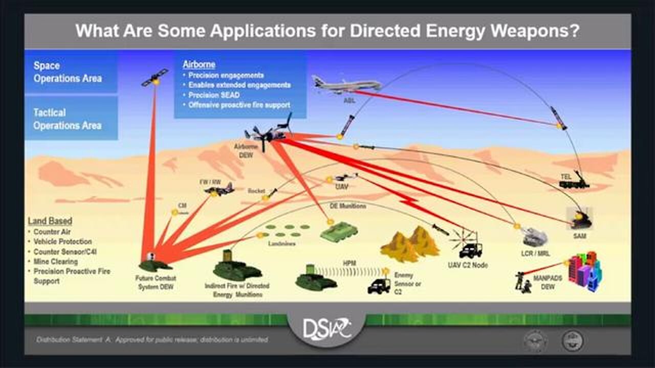 DSIAC Webinar: High-Power, Radio Frequency/Microwave-Directed Energy Weapon Effects 2019